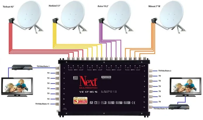 Hacıbektaş Antenci